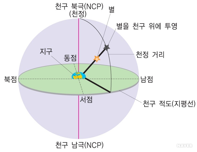 천구