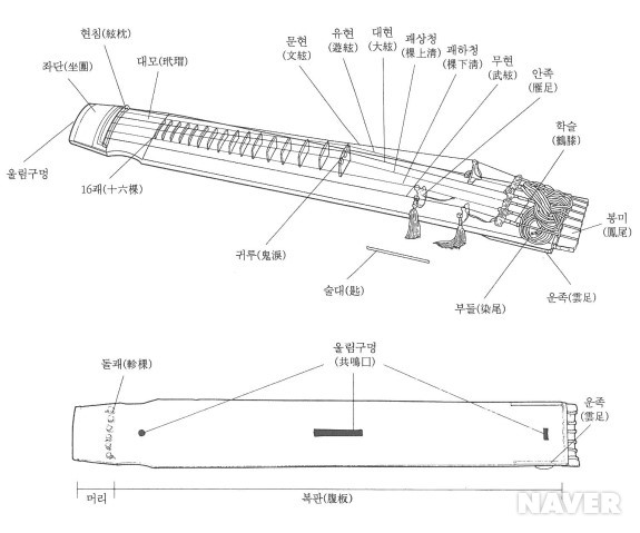 국악기 소개편-거문고 : 네이버 블로그