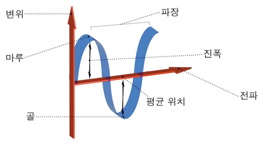 如寶也여보야! 자연 속에서 순리 섭리 자연물 煩惱 나쁜 버릇 욕심 다 버리고 새로운 삶 번뇌 부부 인연井자연식품 건강생활 삶 ...