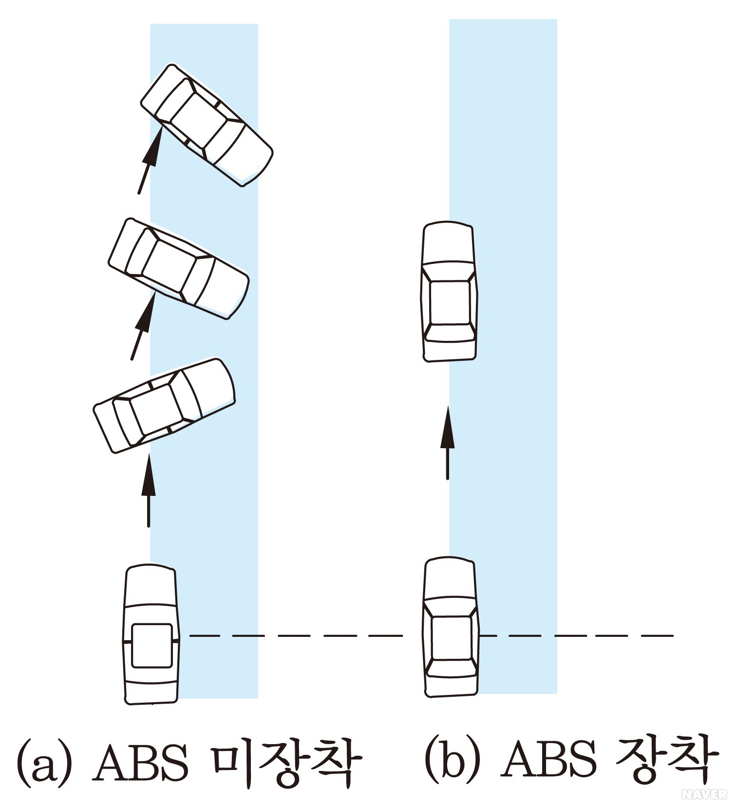 에이비에스
