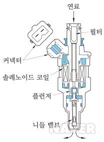 성진카센타 이미지