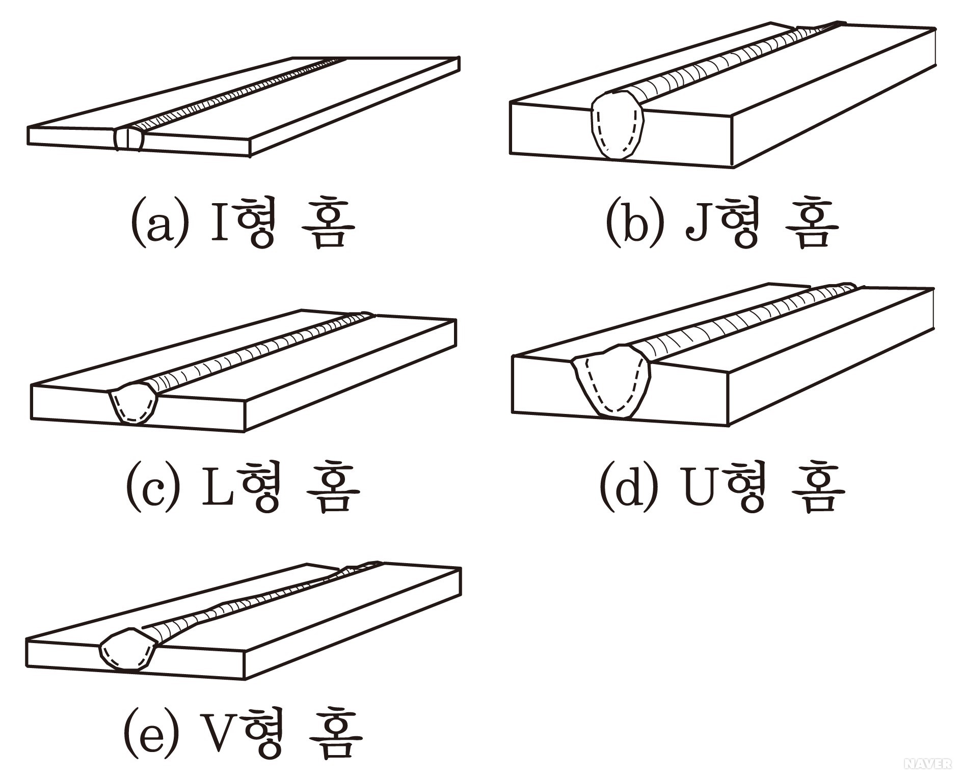 한 면 홈이음