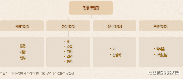 머리이야기 이미지
