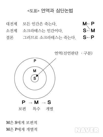 연역 본문 이미지 1