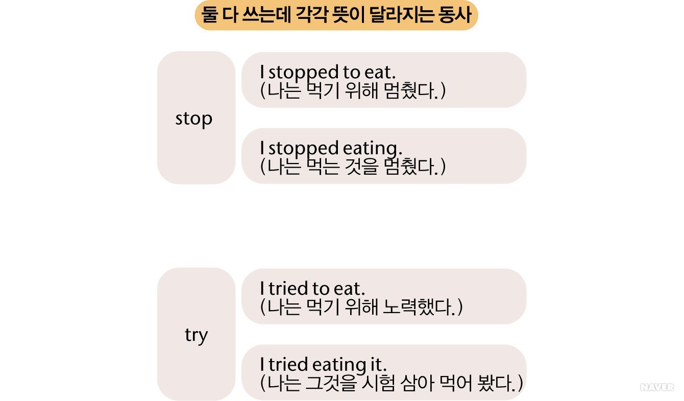 동명사 - 둘 다 쓰는데 각각 뜻이 달라지는 동사