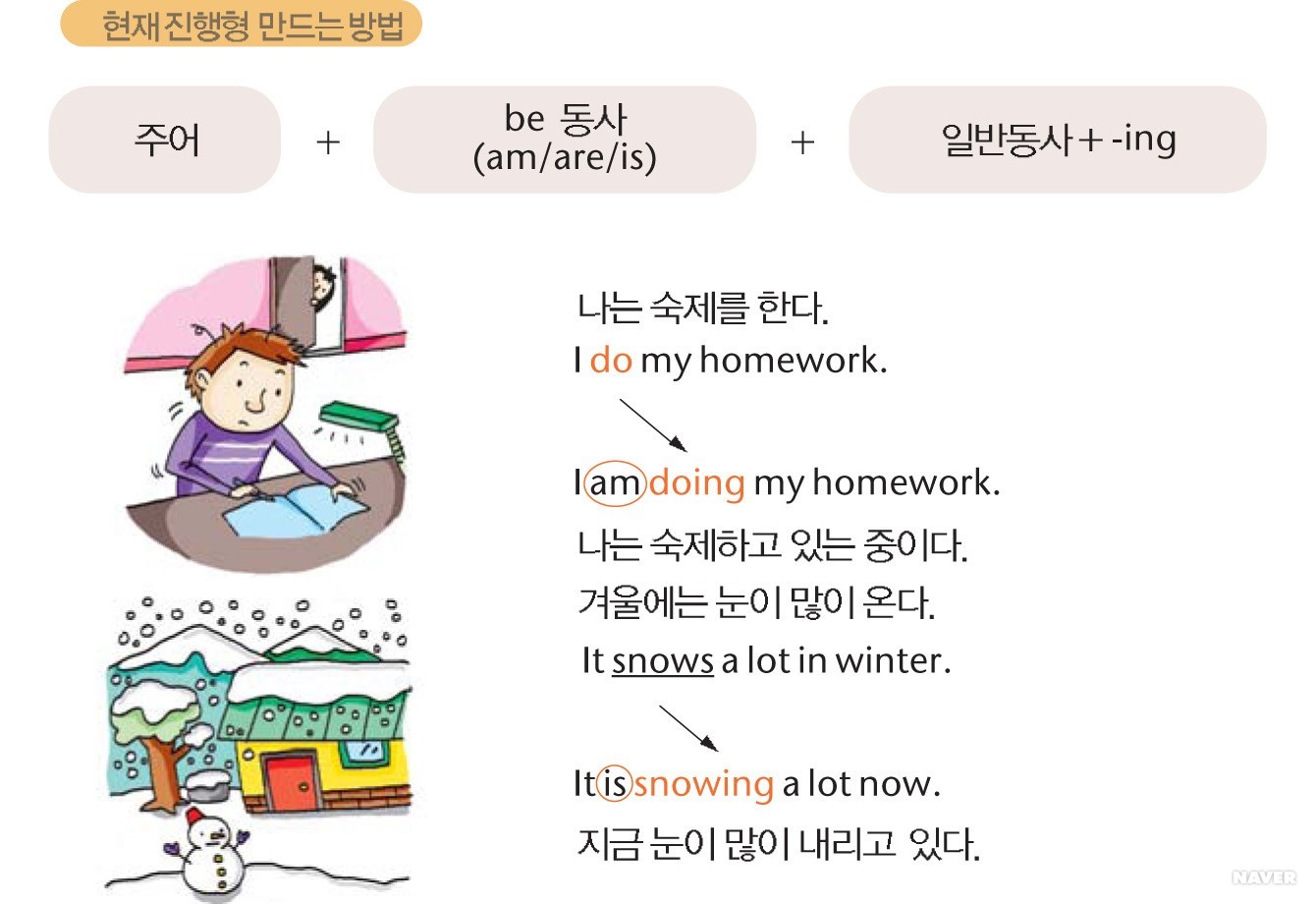 진행형 - 현재 진행형 만드는 방법