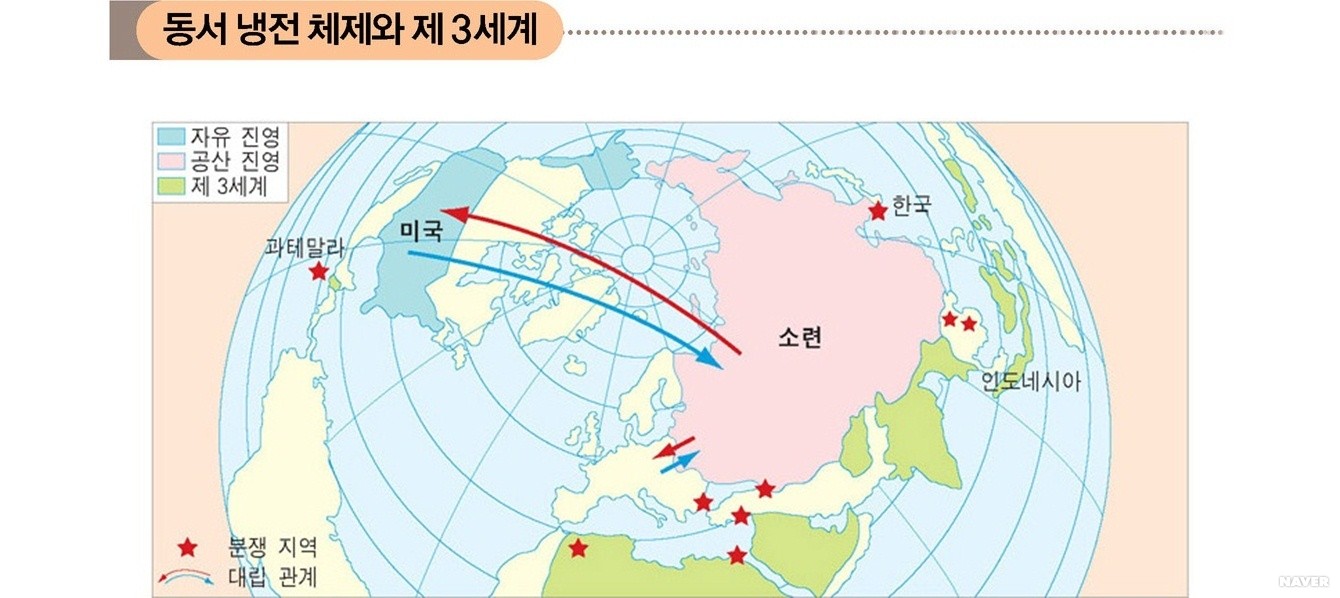 동서 냉전 체제와 제3세계