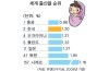 세계 출산율 순위