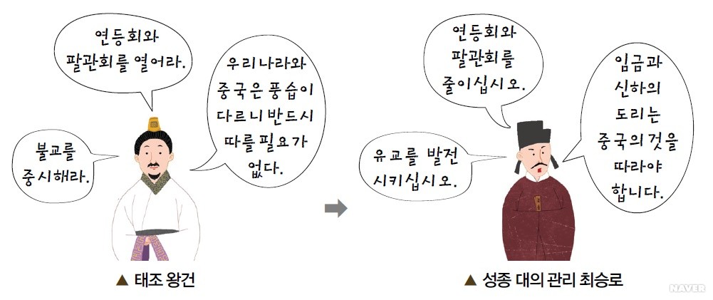 시무 28조 - 고려 사회의 변화