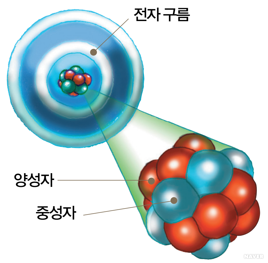 물질의 근원에 대한 생각의 역사 - 1926~현재, 전자 구름 모형