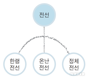 전선과 날씨