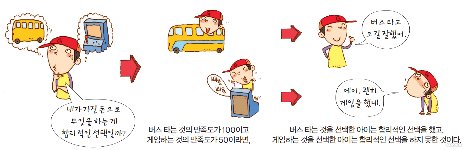 경제적 선택의 문제 - 자원의 희소성과 합리적 선택