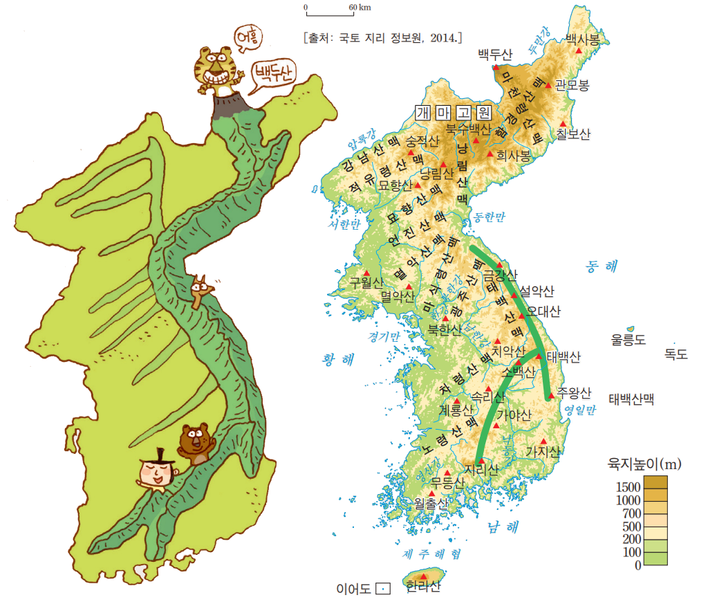 산지 - 우리나라의 산지