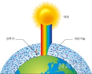 파란하늘을 보자 이미지