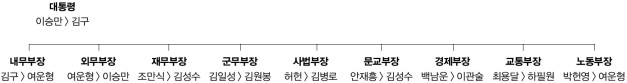 해방과 건국 운동 본문 이미지 2
