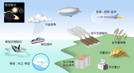 드론마스터아카데미 이미지