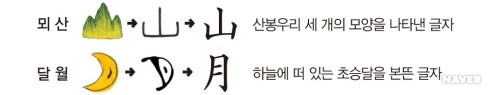 고사성어와 한자 본문 이미지 2