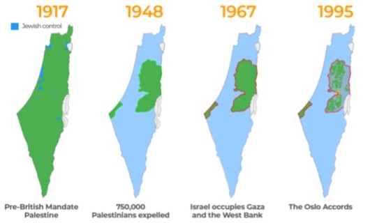 팔레스타인 아랍인 구역의 축소 과정