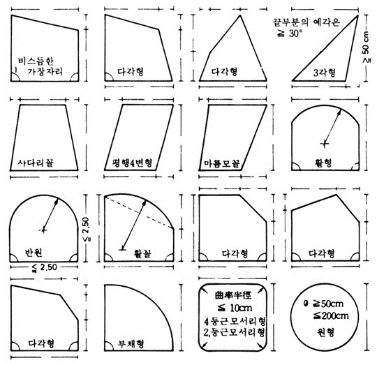유리의 종류 - 시판하는 차단유리의 형태
