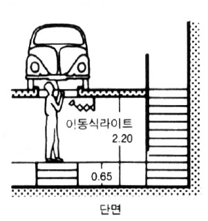 자동차수리공장