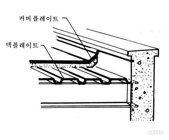 덱플레이트, 키스톤플레이트