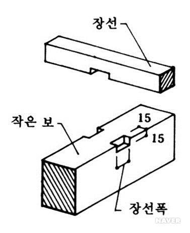장선, 장선걸이 - 이동턱