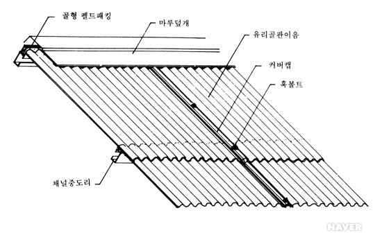 와이어 웨이브 라이트 이음
