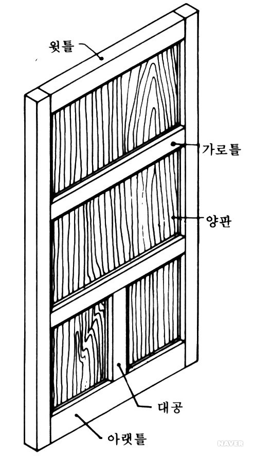목제창호의 종류와 형식 - 양판문