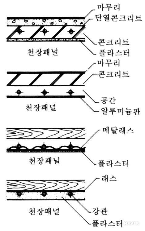 각종 난방설비