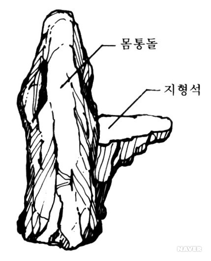 오행석이석(五行石二石)의 배치법 - 풍태(風胎)의 배치