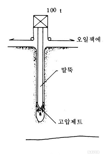 각종 말뚝 타설공법 - (2) 굴착(압입+제트굴착)