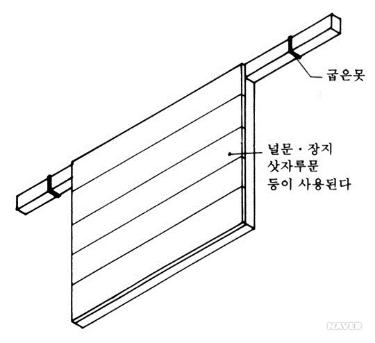 목제창호의 종류와 형식 - 걸침문