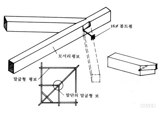 박공평보의 맞춤, 귀잡이보, 모서리평보의 맞춤, 모서리 귀잡이도리 - 상반부 판목넣기 (2)