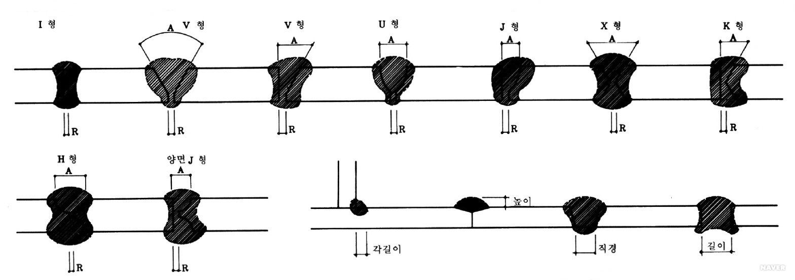 용접이음 - 용접그루브
