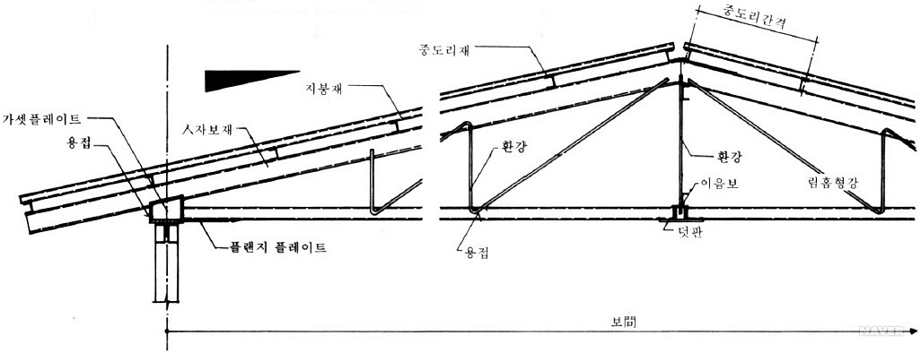 트러스지붕틀