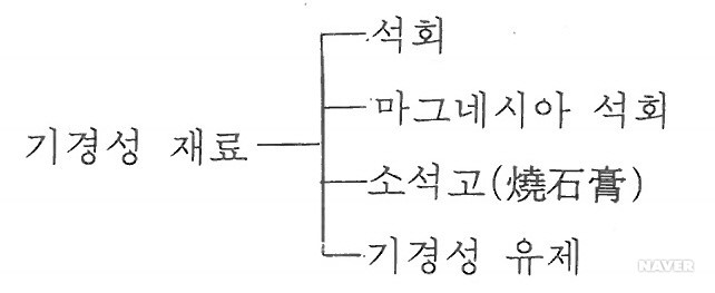기경성 유제