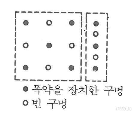 번 컷
