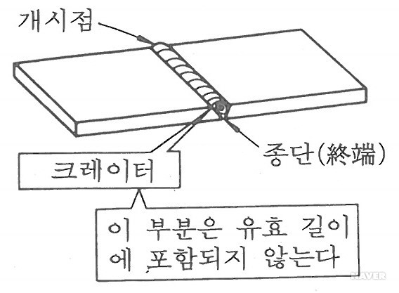 크레이터