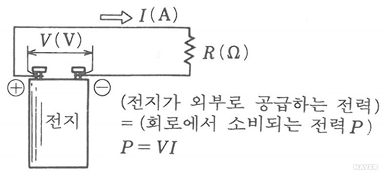 전력