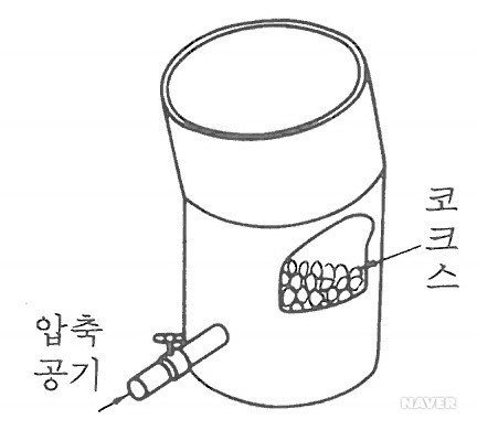 화덕