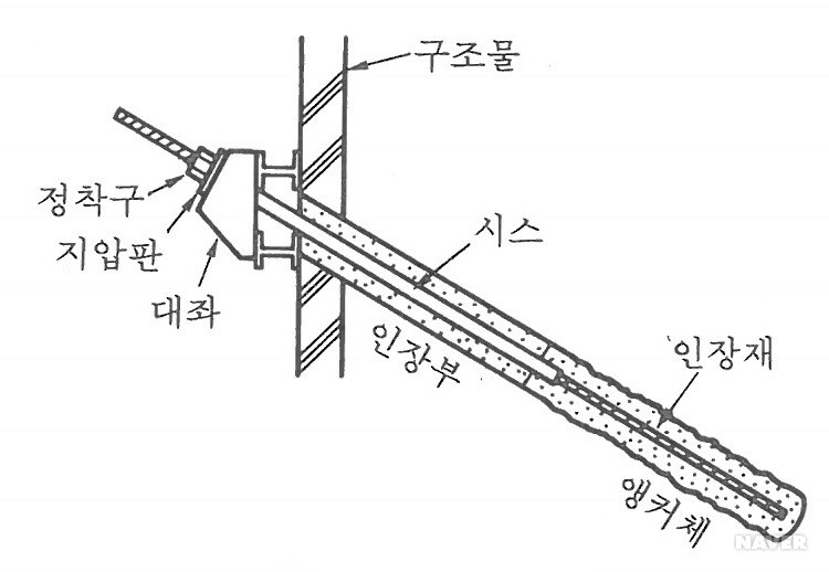 그라운드 앵커