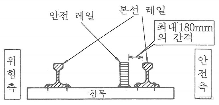 안전 레일