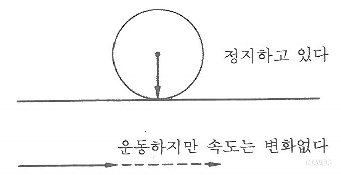 관성