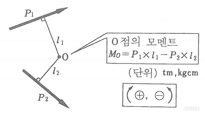 모멘트