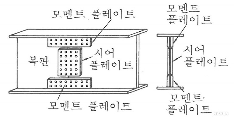모멘트 플레이트
