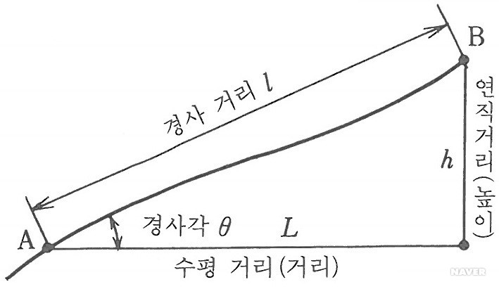 사거리