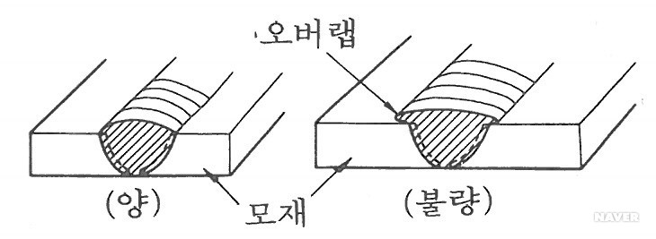 오버랩
