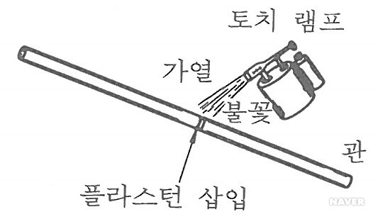 플라스턴 이음