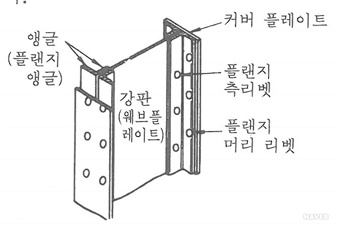 플레이트 기둥