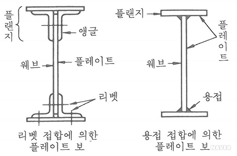 플레이트 보